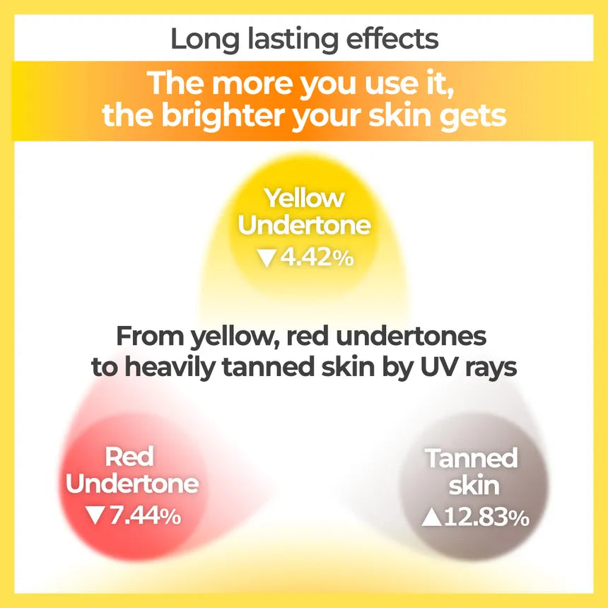 NUMBUZIN No.5+ Glutathione Vitamin Concentrated Mask 5ea