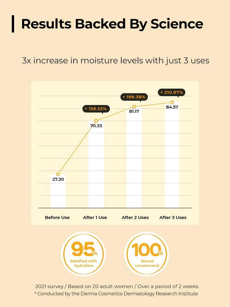 COSRX Full Fit Propolis Synergy Toner 50ml